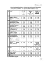 Referāts 'Uzņēmuma ienākuma nodokļa politika Latvijā un Eiropas Savienībā', 78.