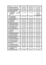 Referāts 'Uzņēmuma ienākuma nodokļa politika Latvijā un Eiropas Savienībā', 79.