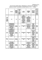 Referāts 'Uzņēmuma ienākuma nodokļa politika Latvijā un Eiropas Savienībā', 80.