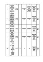 Referāts 'Uzņēmuma ienākuma nodokļa politika Latvijā un Eiropas Savienībā', 82.