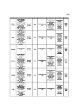 Referāts 'Uzņēmuma ienākuma nodokļa politika Latvijā un Eiropas Savienībā', 83.