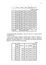 Referāts 'Hipotekārā kredīta tirgus novērtēšana fiziskai personai', 20.