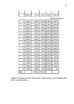 Referāts 'Hipotekārā kredīta tirgus novērtēšana fiziskai personai', 21.