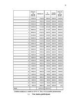 Referāts 'Hipotekārā kredīta tirgus novērtēšana fiziskai personai', 28.