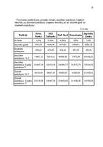 Referāts 'Hipotekārā kredīta tirgus novērtēšana fiziskai personai', 29.