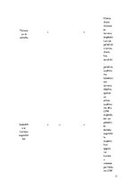 Referāts 'Akciju sabiedrības "Latvijas valsts meži" konkurētspējas analīze', 11.