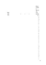 Referāts 'Akciju sabiedrības "Latvijas valsts meži" konkurētspējas analīze', 14.