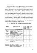 Referāts 'Akciju sabiedrības "Latvijas valsts meži" konkurētspējas analīze', 22.