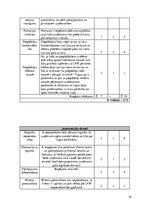 Referāts 'Akciju sabiedrības "Latvijas valsts meži" konkurētspējas analīze', 24.