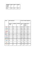 Diplomdarbs 'Metiena pāri augšstilbam tehnikas pilnveide 10-12 gadus veciem zēniem grieķu rom', 28.