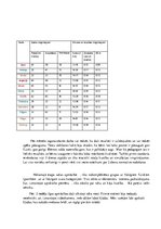 Diplomdarbs 'Metiena pāri augšstilbam tehnikas pilnveide 10-12 gadus veciem zēniem grieķu rom', 30.