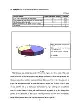 Referāts 'Bērnu vecāku zināšanas par inhalatoru lietošanu bronhiālās astmas gadījumā', 20.