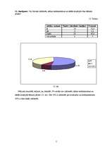 Referāts 'Bērnu vecāku zināšanas par inhalatoru lietošanu bronhiālās astmas gadījumā', 22.