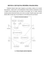 Paraugs 'Kravu transporta pārvadājuma uzņēmuma darbības UML diagrammās', 8.
