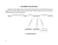 Paraugs 'Kravu transporta pārvadājuma uzņēmuma darbības UML diagrammās', 11.
