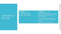 Biznesa plāns 'Biznesa plāns SIA “Estētika”', 7.