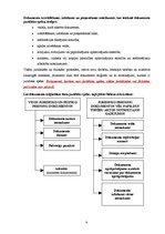 Konspekts 'Mācību materiāls lietvedībā', 4.