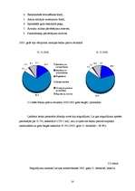 Referāts 'Banku vieta finanšu tirgū', 14.