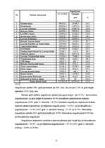 Referāts 'Banku vieta finanšu tirgū', 15.