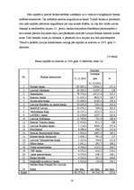 Referāts 'Banku vieta finanšu tirgū', 16.