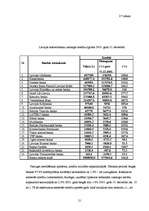 Referāts 'Banku vieta finanšu tirgū', 21.