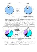 Referāts 'Pārapdrošināšana, apdrošināšanas tirgus attīstība, apdrošinātāju investīcijas', 16.