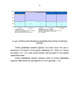 Referāts 'Pārapdrošināšana, apdrošināšanas tirgus attīstība, apdrošinātāju investīcijas', 20.