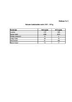 Referāts 'Kristietības attīstība Latvijā', 29.