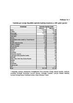 Referāts 'Kristietības attīstība Latvijā', 31.