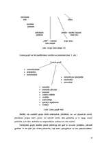 Diplomdarbs 'Sociālo prasmju attīstība 1.-4.klasēs', 16.