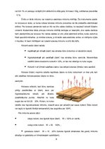 Konspekts 'Koks, tā īpašības, uzglabāšana un pārvadāšana', 9.