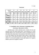 Biznesa plāns 'Kafejnīcas tehnoloģiskais projekts', 8.