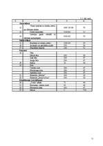 Biznesa plāns 'Kafejnīcas tehnoloģiskais projekts', 11.