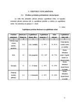 Biznesa plāns 'Kafejnīcas tehnoloģiskais projekts', 12.