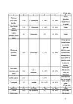 Biznesa plāns 'Kafejnīcas tehnoloģiskais projekts', 13.