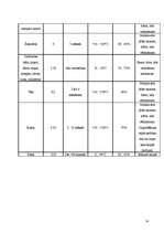 Biznesa plāns 'Kafejnīcas tehnoloģiskais projekts', 14.