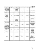 Biznesa plāns 'Kafejnīcas tehnoloģiskais projekts', 15.