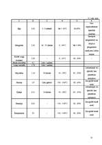 Biznesa plāns 'Kafejnīcas tehnoloģiskais projekts', 16.