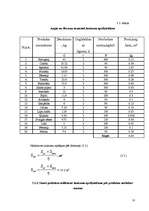 Biznesa plāns 'Kafejnīcas tehnoloģiskais projekts', 18.