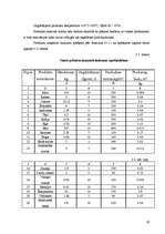 Biznesa plāns 'Kafejnīcas tehnoloģiskais projekts', 19.