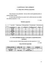 Biznesa plāns 'Kafejnīcas tehnoloģiskais projekts', 24.