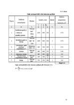 Biznesa plāns 'Kafejnīcas tehnoloģiskais projekts', 32.