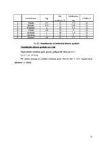 Biznesa plāns 'Kafejnīcas tehnoloģiskais projekts', 35.