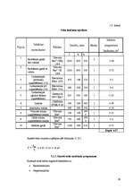 Biznesa plāns 'Kafejnīcas tehnoloģiskais projekts', 39.