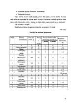 Biznesa plāns 'Kafejnīcas tehnoloģiskais projekts', 40.