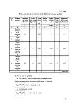 Biznesa plāns 'Kafejnīcas tehnoloģiskais projekts', 46.