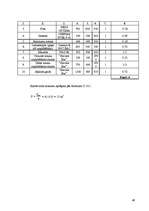 Biznesa plāns 'Kafejnīcas tehnoloģiskais projekts', 49.