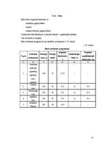 Biznesa plāns 'Kafejnīcas tehnoloģiskais projekts', 50.