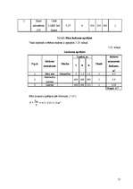 Biznesa plāns 'Kafejnīcas tehnoloģiskais projekts', 55.