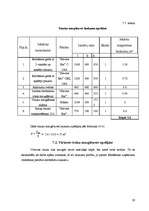 Biznesa plāns 'Kafejnīcas tehnoloģiskais projekts', 59.